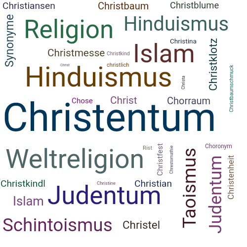 Ein anderes Wort für Christentum - Synonym Christentum