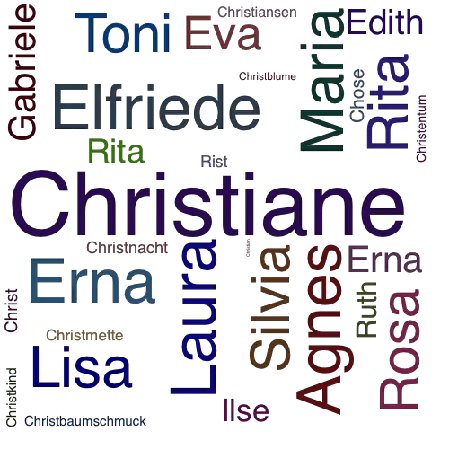 Ein anderes Wort für Christiane - Synonym Christiane