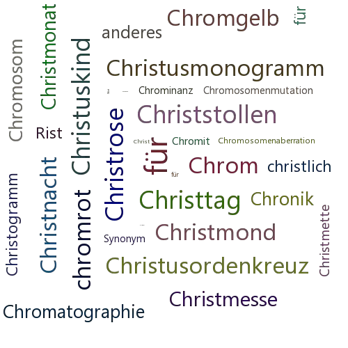 Ein anderes Wort für Christusorden - Synonym Christusorden