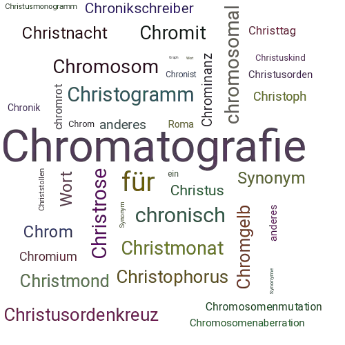 Ein anderes Wort für Chromatographie - Synonym Chromatographie