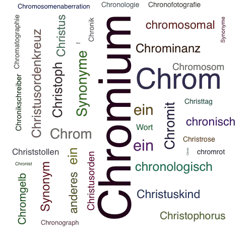 Ein anderes Wort für Chromium - Synonym Chromium
