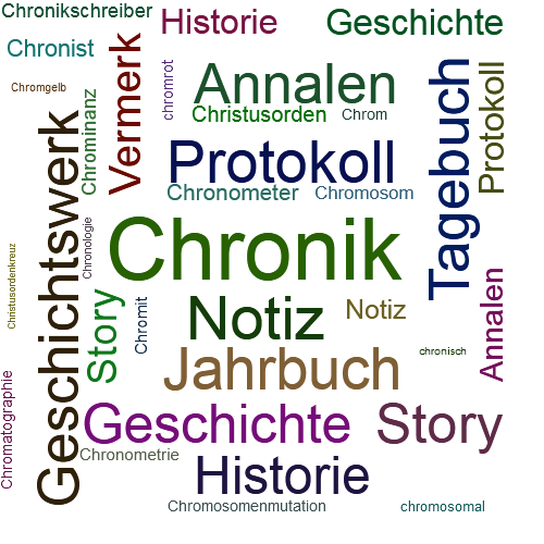 Ein anderes Wort für Chronik - Synonym Chronik