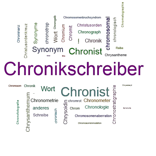 Ein anderes Wort für Chronikschreiber - Synonym Chronikschreiber