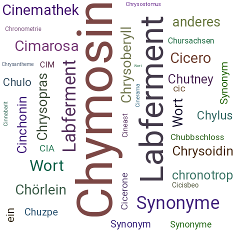 Ein anderes Wort für Chymosin - Synonym Chymosin