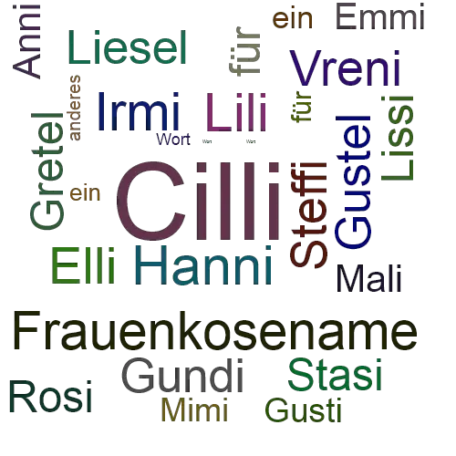 Ein anderes Wort für Cilli - Synonym Cilli