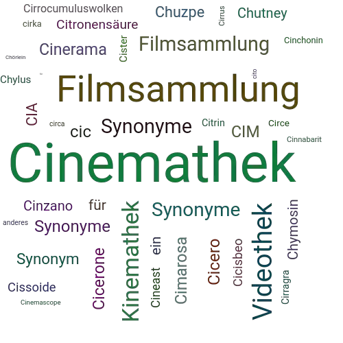 Ein anderes Wort für Cinemathek - Synonym Cinemathek