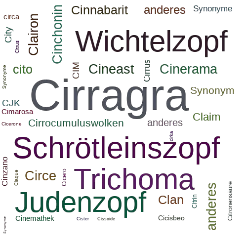 Ein anderes Wort für Cirragra - Synonym Cirragra