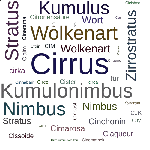 Ein anderes Wort für Cirrus - Synonym Cirrus