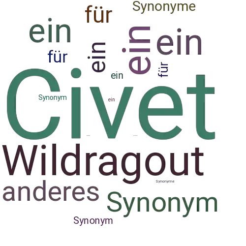 Ein anderes Wort für Civet - Synonym Civet
