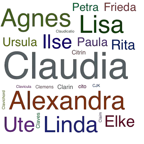 Ein anderes Wort für Claudia - Synonym Claudia