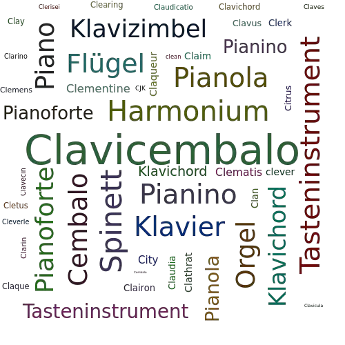 Ein anderes Wort für Clavicembalo - Synonym Clavicembalo
