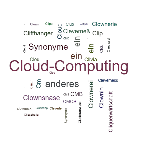 Ein anderes Wort für Cloudcomputing - Synonym Cloudcomputing