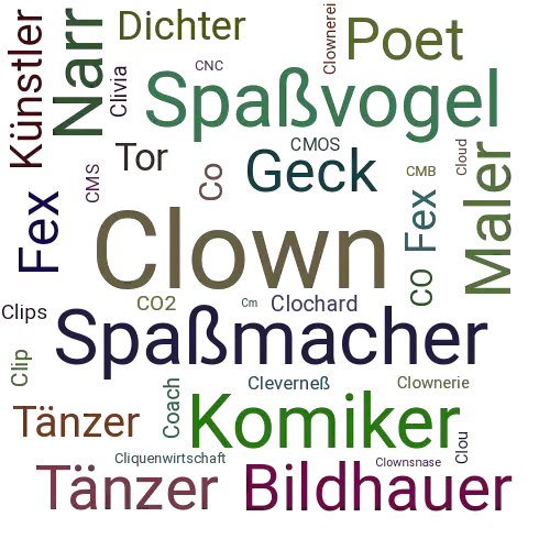 Ein anderes Wort für Clown - Synonym Clown