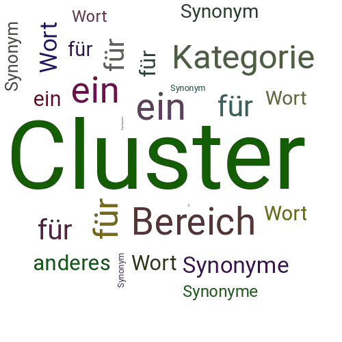 Ein anderes Wort für Cluster - Synonym Cluster
