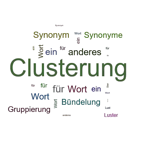 Ein anderes Wort für Clusterung - Synonym Clusterung