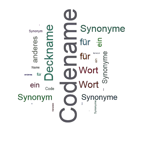 Ein anderes Wort für Codename - Synonym Codename
