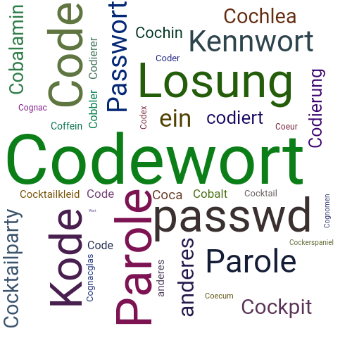 Ein anderes Wort für Codewort - Synonym Codewort
