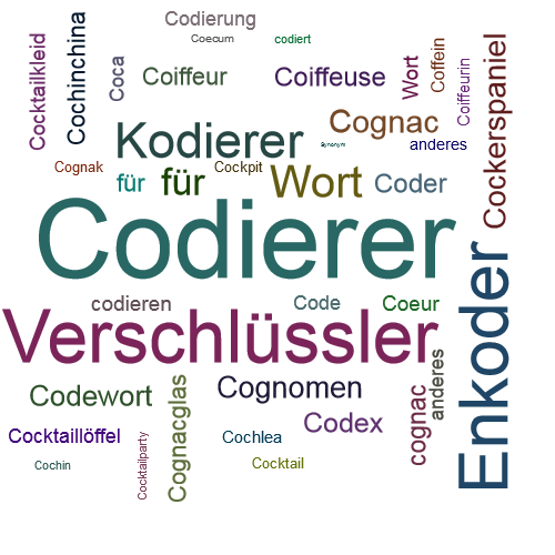 Ein anderes Wort für Codierer - Synonym Codierer