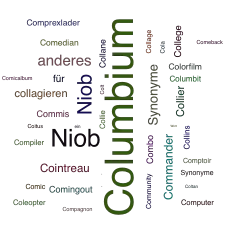 Ein anderes Wort für Columbium - Synonym Columbium