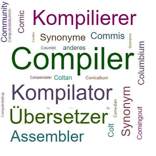 Ein anderes Wort für Compiler - Synonym Compiler