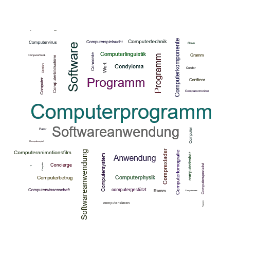 Ein anderes Wort für Computerprogramm - Synonym Computerprogramm