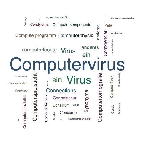 Ein anderes Wort für Computervirus - Synonym Computervirus