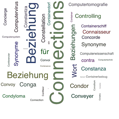 Ein anderes Wort für Connections - Synonym Connections