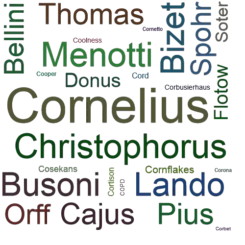 Ein anderes Wort für Cornelius - Synonym Cornelius