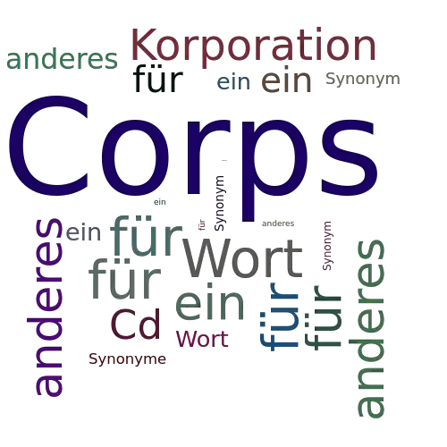 Ein anderes Wort für Corps - Synonym Corps
