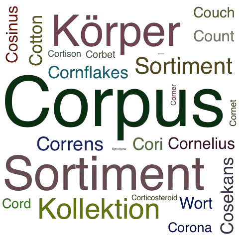 Ein anderes Wort für Corpus - Synonym Corpus