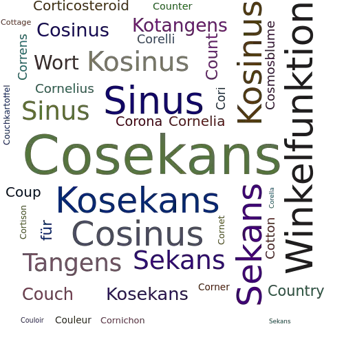 Ein anderes Wort für Cosekans - Synonym Cosekans