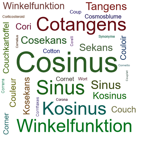 Ein anderes Wort für Cosinus - Synonym Cosinus