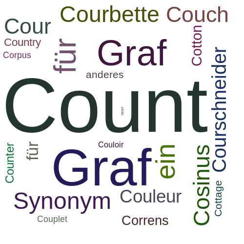 Ein anderes Wort für Count - Synonym Count