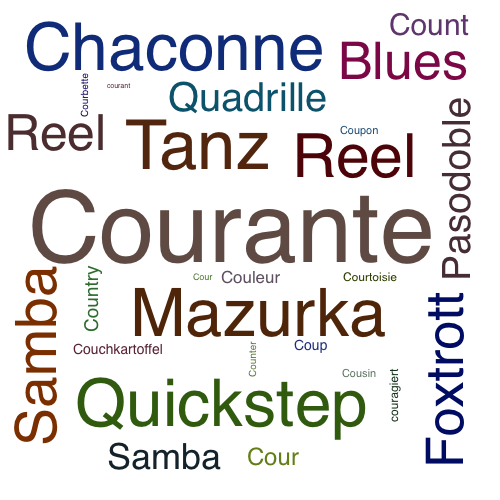 Ein anderes Wort für Courante - Synonym Courante