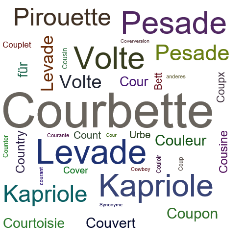 Ein anderes Wort für Courbette - Synonym Courbette
