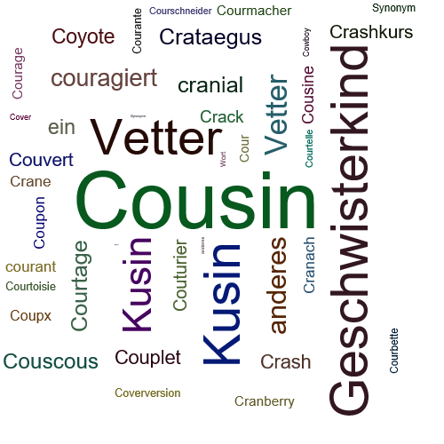 Ein anderes Wort für Cousin - Synonym Cousin