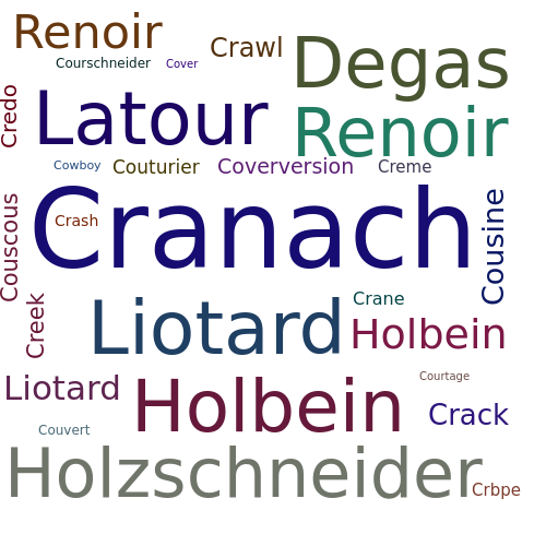 Ein anderes Wort für Cranach - Synonym Cranach