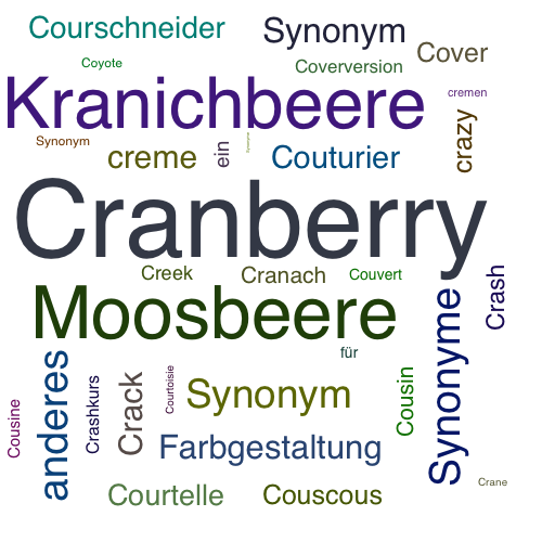 Ein anderes Wort für Cranberry - Synonym Cranberry