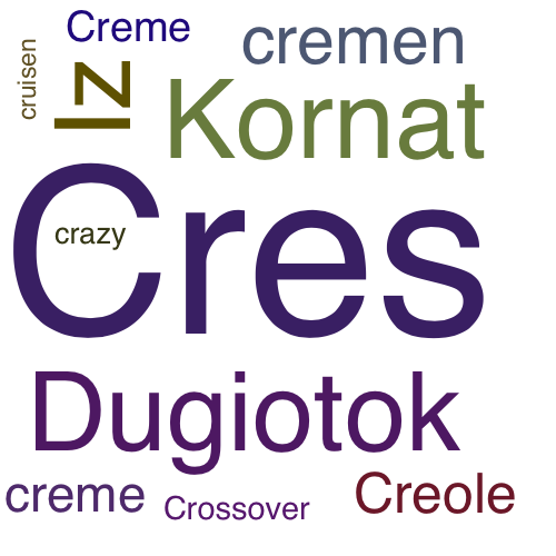 Ein anderes Wort für Cres - Synonym Cres