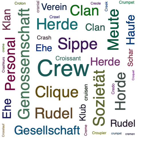 Ein anderes Wort für Crew - Synonym Crew