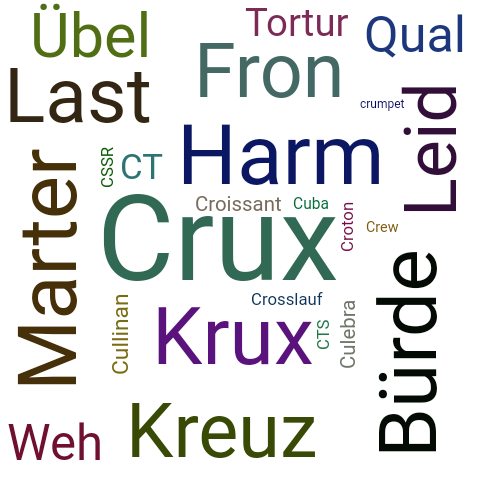 Ein anderes Wort für Crux - Synonym Crux