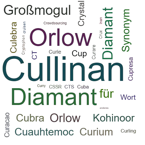 Ein anderes Wort für Cullinan - Synonym Cullinan