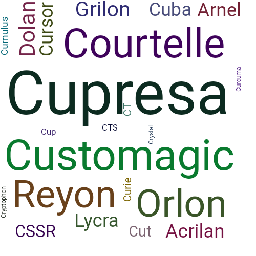 Ein anderes Wort für Cupresa - Synonym Cupresa