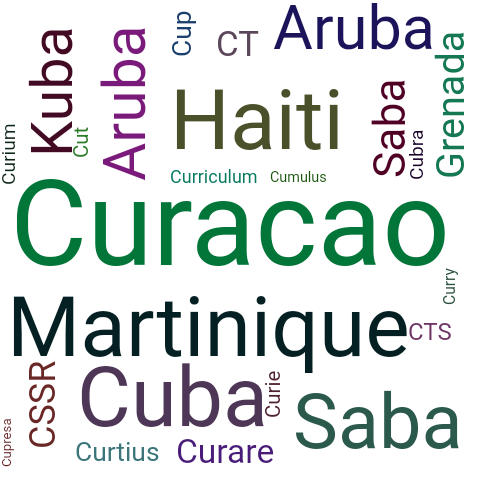Ein anderes Wort für Curacao - Synonym Curacao