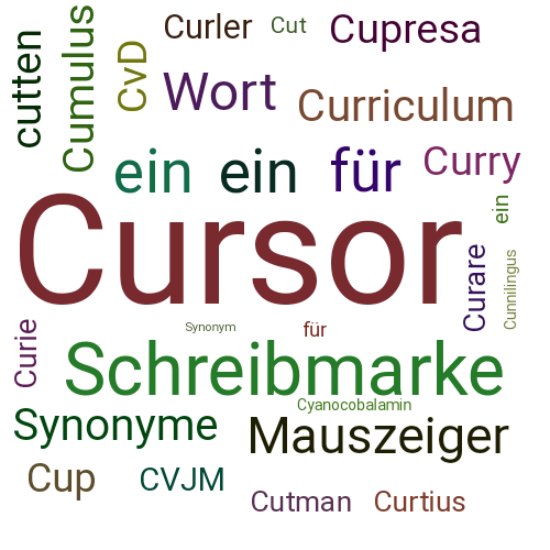 Ein anderes Wort für Cursor - Synonym Cursor
