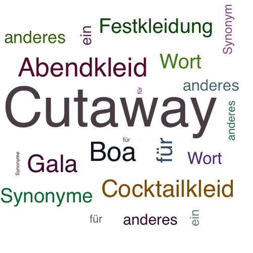 Ein anderes Wort für Cutaway - Synonym Cutaway