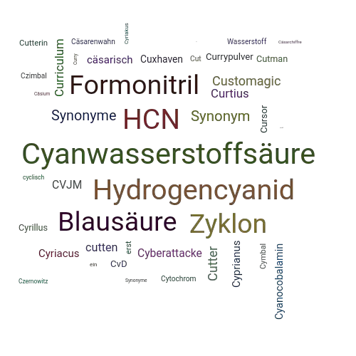 Ein anderes Wort für Cyanwasserstoff - Synonym Cyanwasserstoff