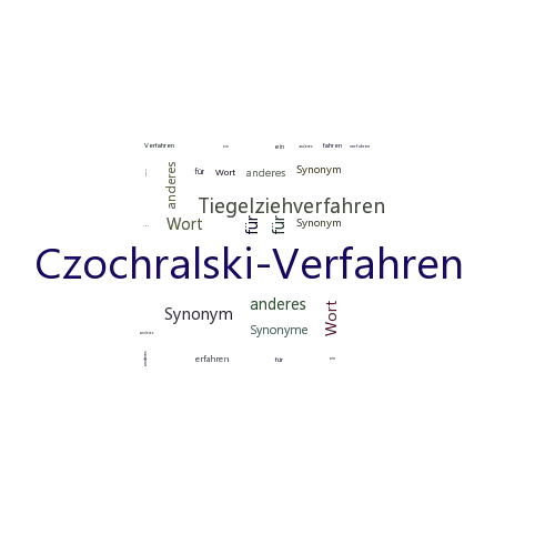 Ein anderes Wort für Czochralski-Verfahren - Synonym Czochralski-Verfahren