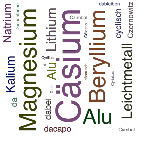 Ein anderes Wort für Cäsium - Synonym Cäsium
