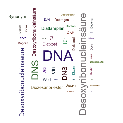 Ein anderes Wort für DNA - Synonym DNA